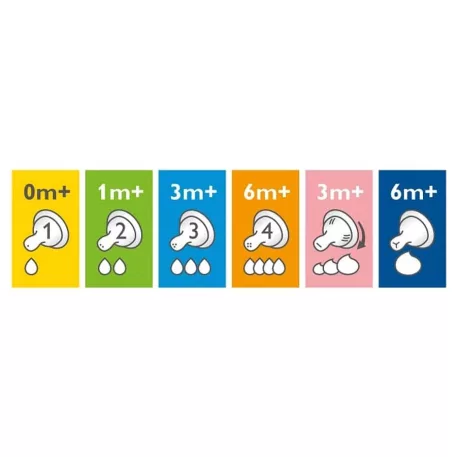 Philips AVENT SCF631/27 Classic silikónový cumlík na kŕmenie 0m+ (1 otvor)
